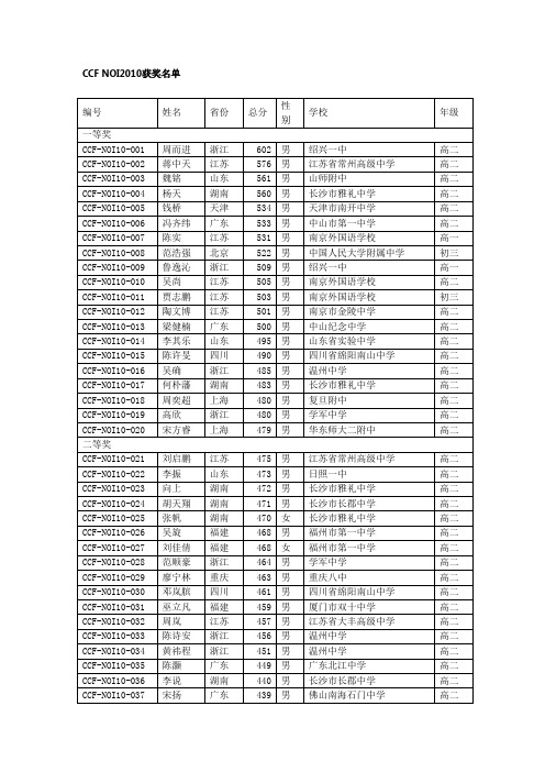 CCF NOI2010获奖名单