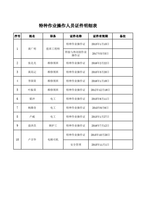 特种作业操作人员证件明细表