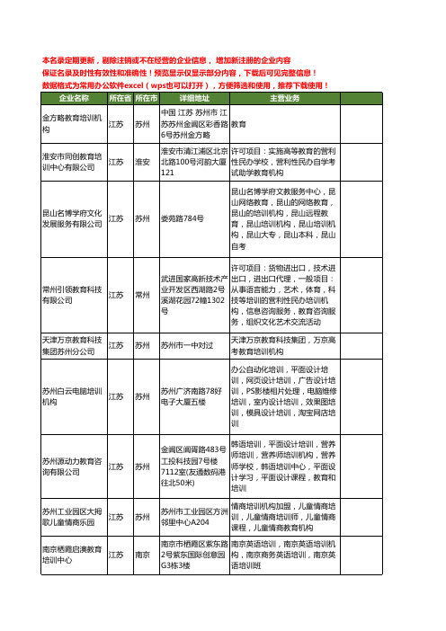 新版江苏省教育培训机构工商企业公司商家名录名单联系方式大全30家