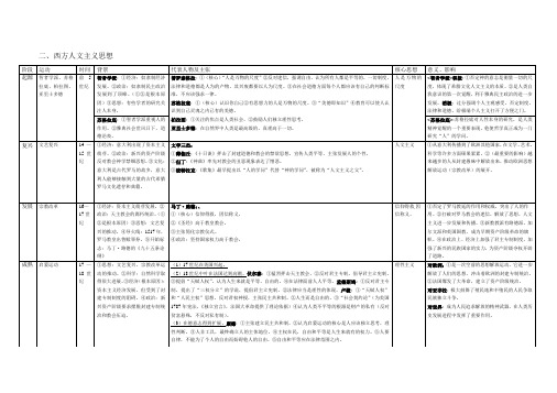 西方人文主义