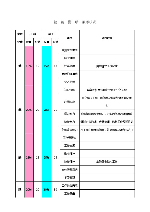 德能勤绩廉考核表2实用文档