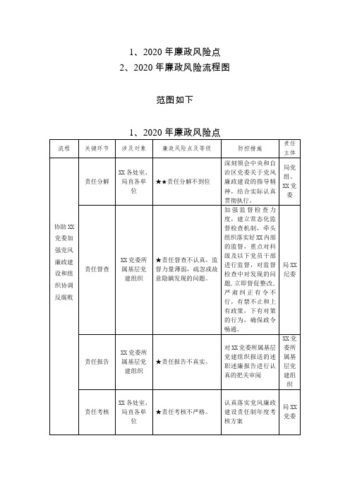 2020年廉政风险工作流程图及廉政风险点防控一览表9-9