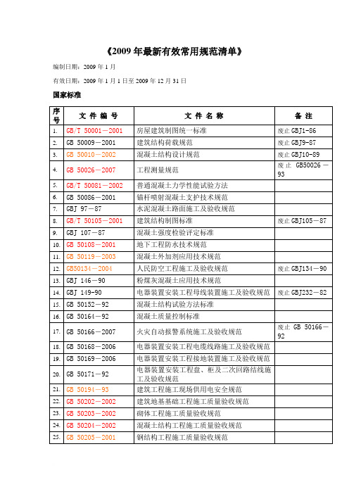 日语学习2009年最新有效常用规范清单范文