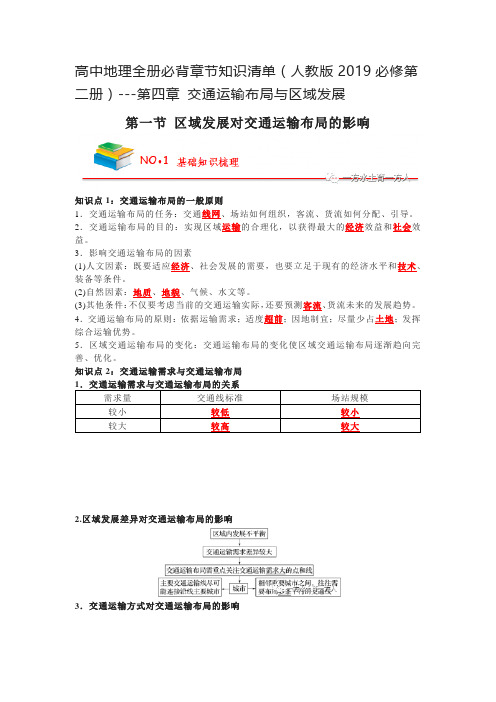 高中地理全册必背章节知识清单(人教版2019必修第二册)---第四章 交通运输布局与区域发展