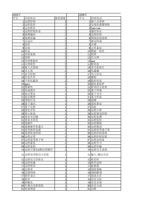 【国家自然科学基金】_远程实验_基金支持热词逐年推荐_【万方软件创新助手】_20140803