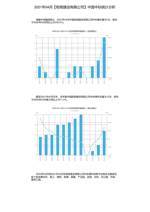 2021年04月【乾程建设有限公司】中国中标统计分析