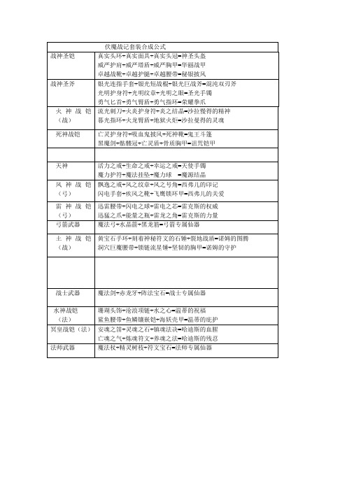 伏魔战记套装合成公式