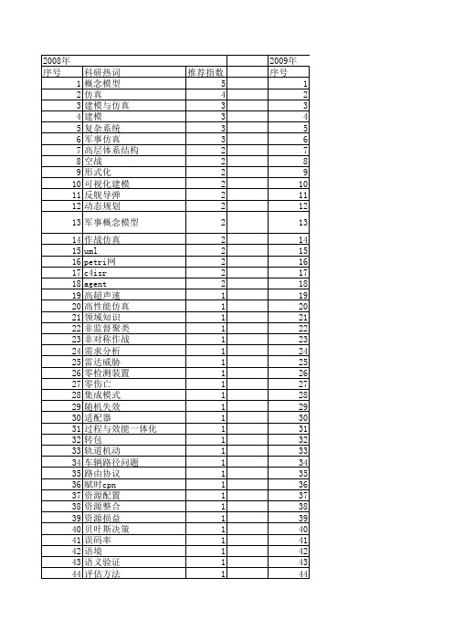 【系统仿真学报】_概念建模_期刊发文热词逐年推荐_20140723