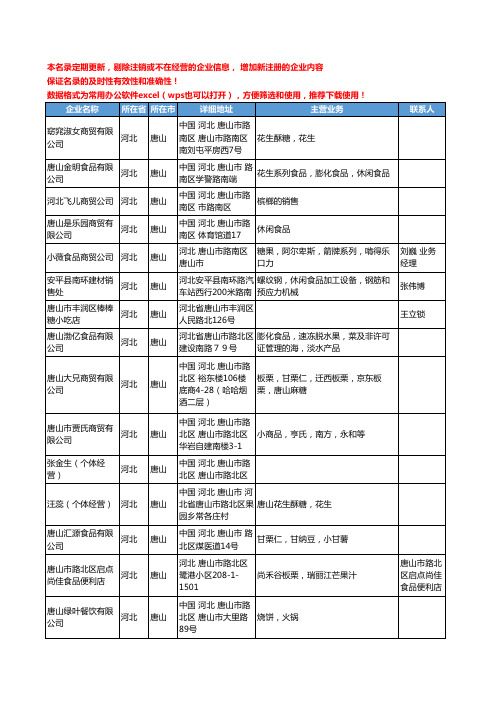 2020新版河北省唐山零食工商企业公司名录名单黄页联系方式大全59家