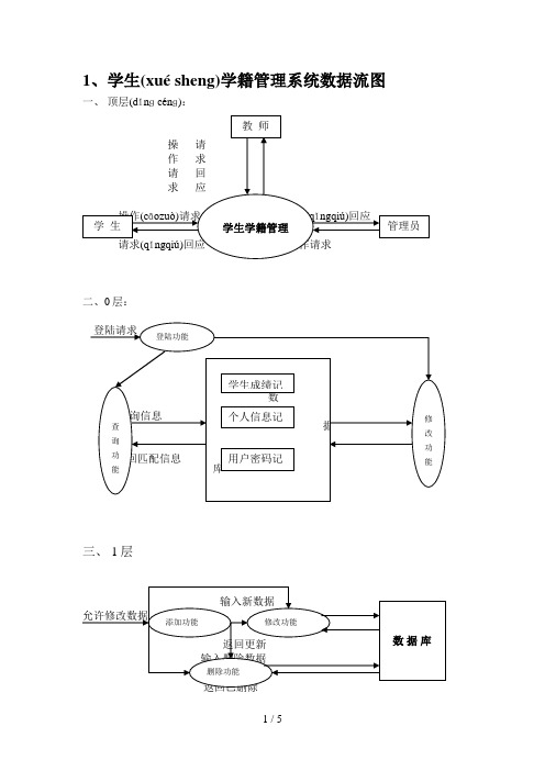 学籍管理系统流程图