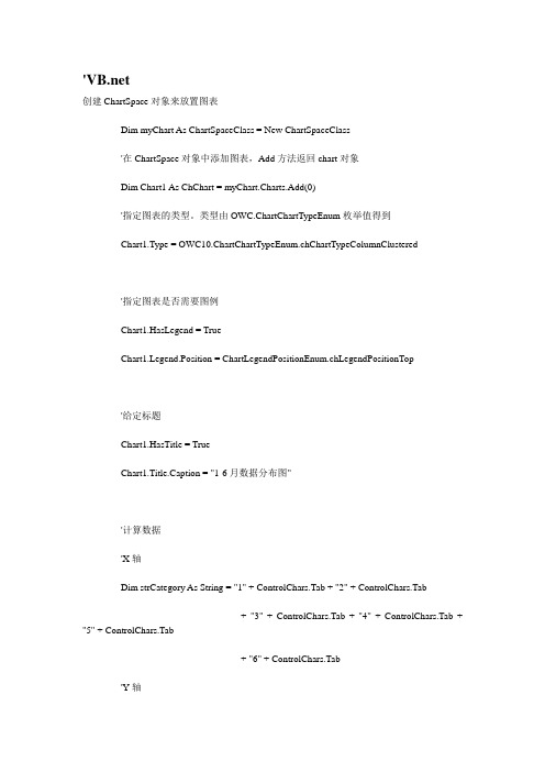 OWC绘制图表