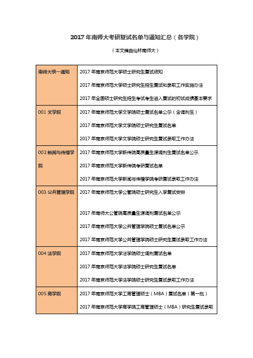 2018南师大复试考研：南师大考研复试名单与通知汇总