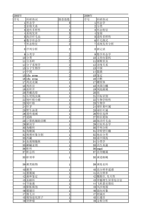 【国家自然科学基金】_形态学分类_基金支持热词逐年推荐_【万方软件创新助手】_20140730