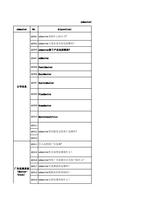 Admaster网络广告监测,助您有效解决广告全流程投放问题