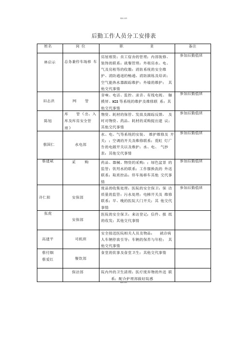 后勤工作人员分工安排表