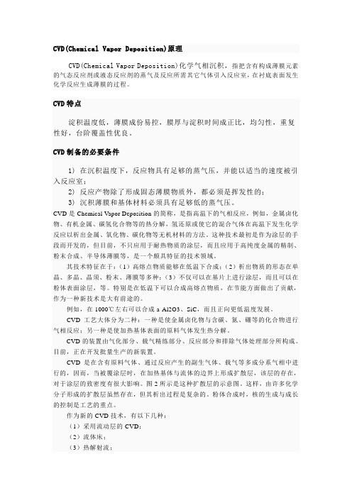 CVD简介