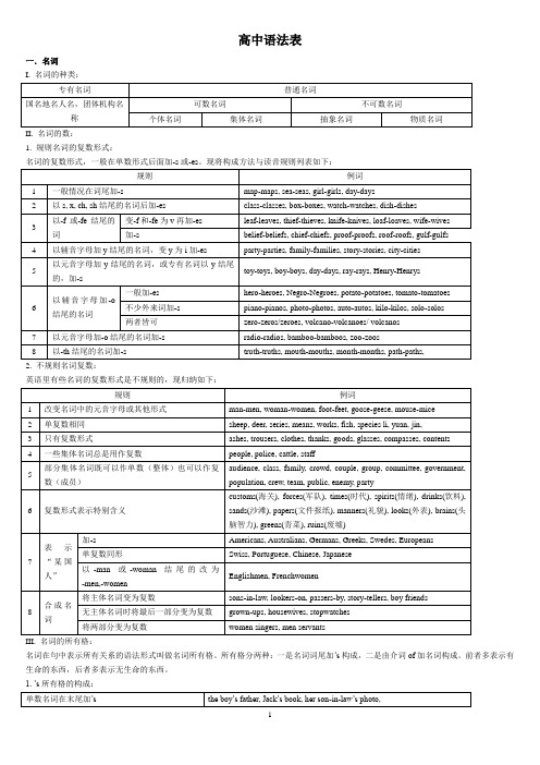 高中语法表(清晰好看)