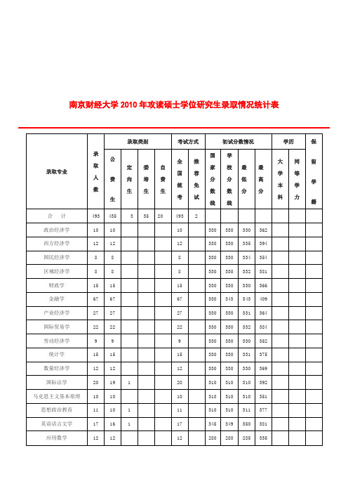 南财
