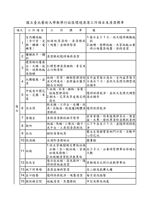国立台北艺术大学教学行政区环境清洁工作项目及清洁标准