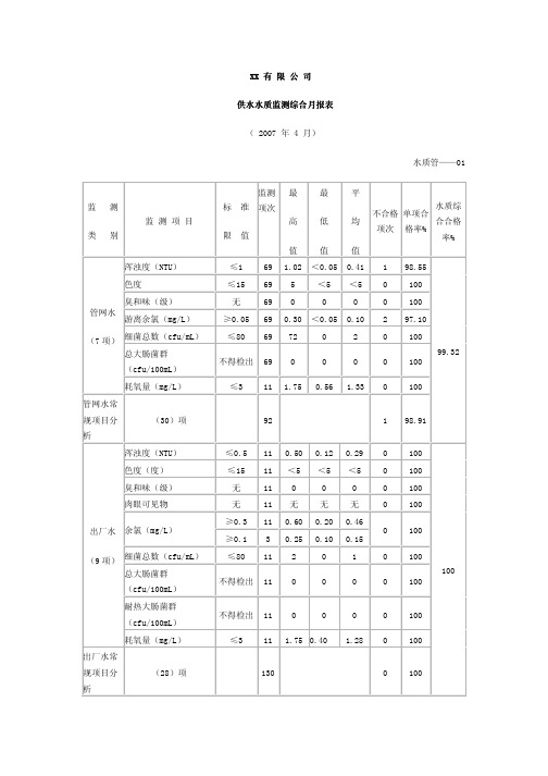 水质监测月报表