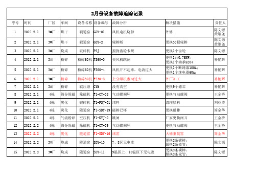 设备故障率统计