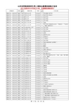 山西省2015年普通高校招生网上填报志愿