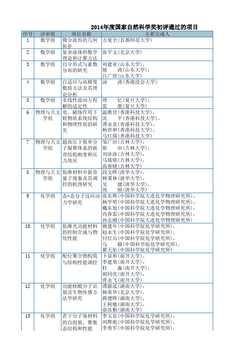 2014年度国家自然科学奖初评通过的项目1