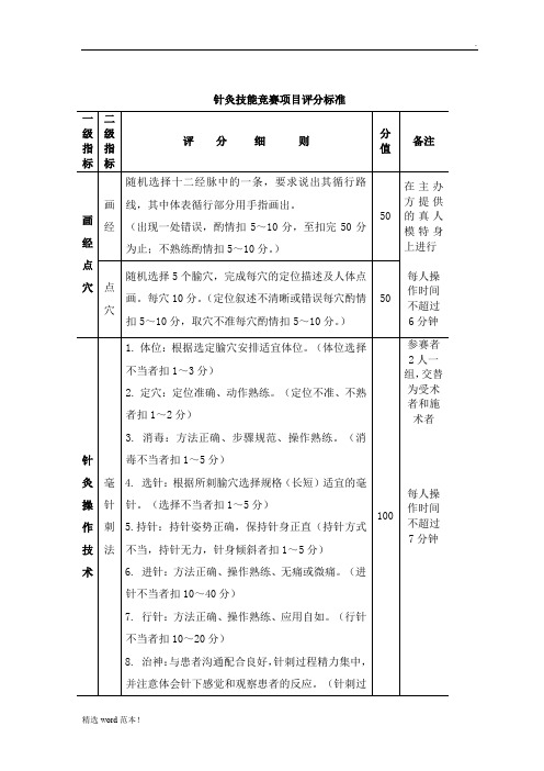 针灸技能大赛评分标准