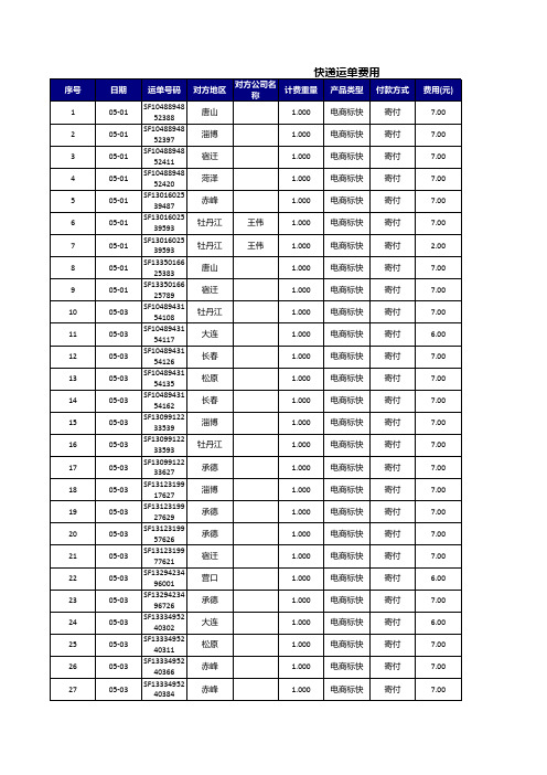 孙丽5月账单