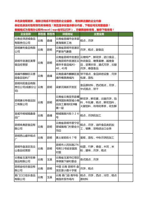 新版云南省糕点月饼工商企业公司商家名录名单联系方式大全13家