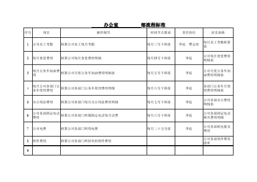 流程时间节点梳理