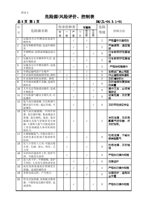 危险源、风险评价控制表