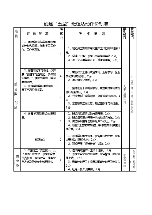 化肥厂创建五型班组活动评价标准范文