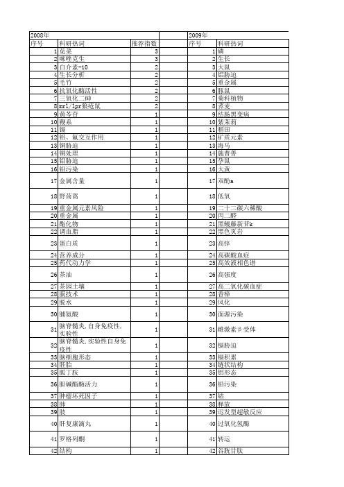 【浙江省自然科学基金】_α-kg_期刊发文热词逐年推荐_20140811