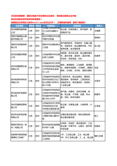 2020新版江苏省苏州吸尘器工商企业公司名录名单黄页大全412家