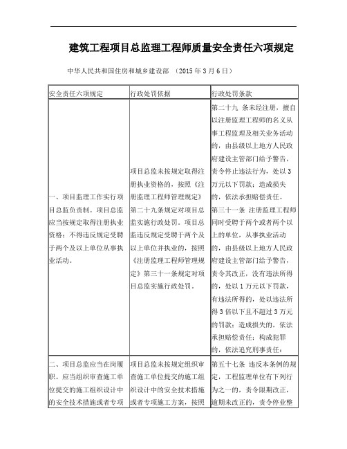 建筑工程项目总监理工程师质量安全责任六项规定(表式)