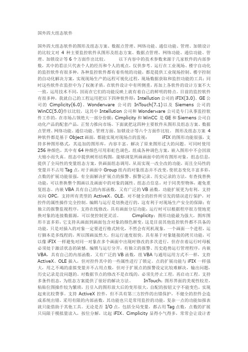 国外四大组态软件