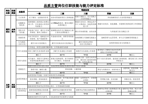 品质主管评定标准