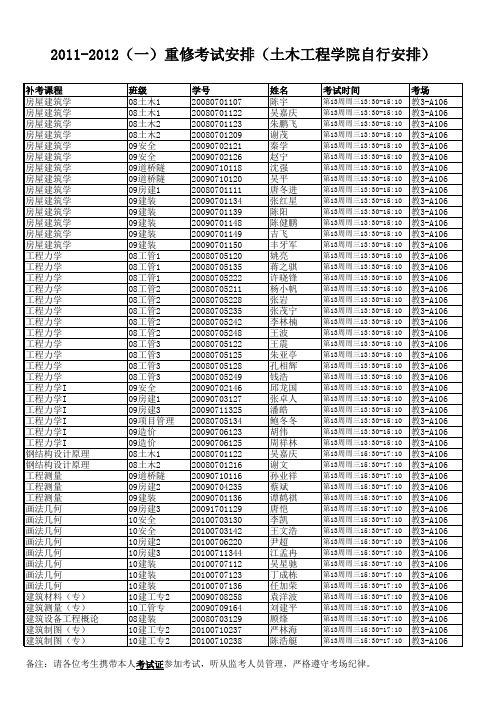 徐州工程学院2011-2012-1重修考试(自行安排)考试时间