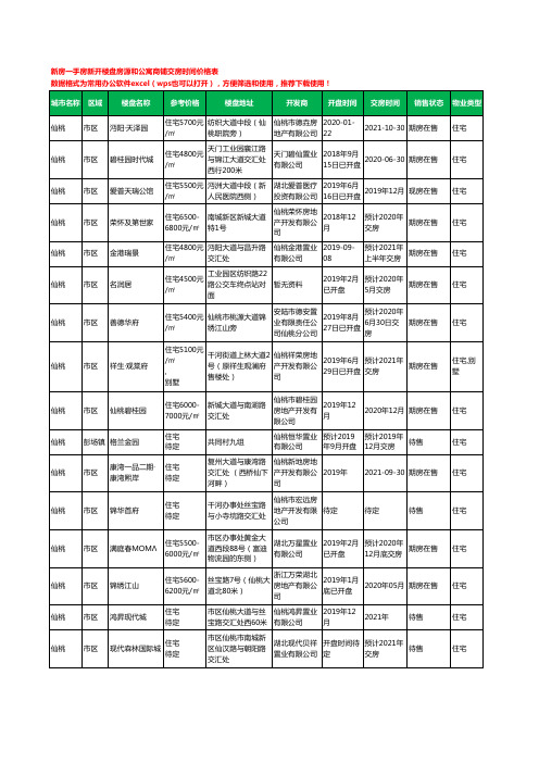 仙桃新房一手房新开楼盘房源和公寓商铺交房时间价格表107个(2020年新版)