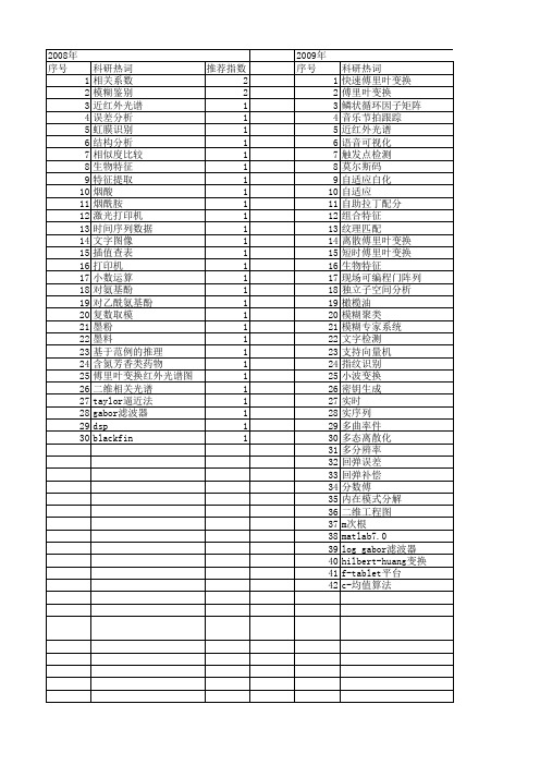 【计算机应用】_傅里叶变换_期刊发文热词逐年推荐_20140724