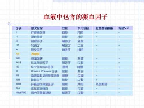 血凝基础理论