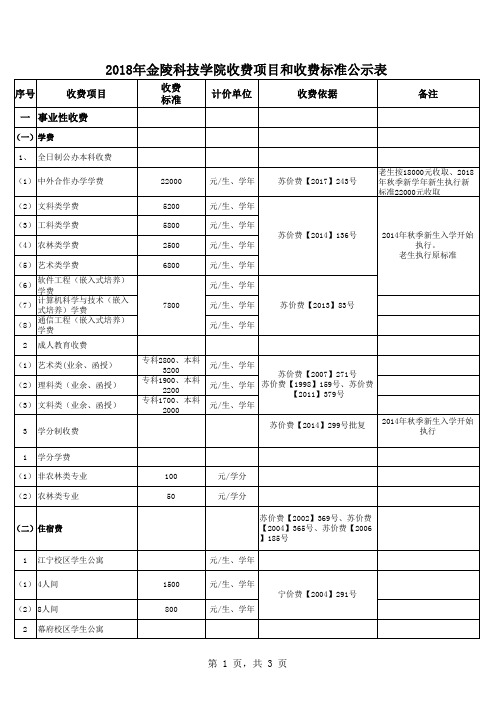 2018年金陵科技学院收费项目和收费标准公示表