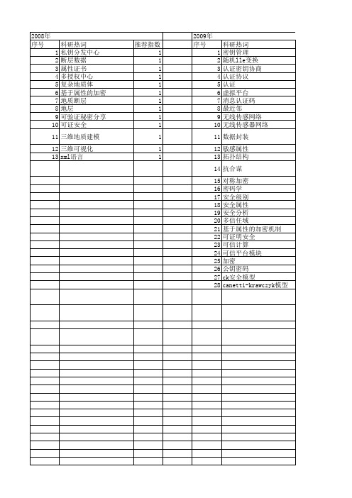 【国家自然科学基金】_基于属性的加密_基金支持热词逐年推荐_【万方软件创新助手】_20140802