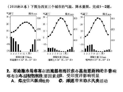 西亚中亚高考