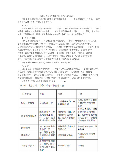 大修中修小修的区别