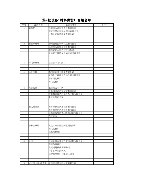 200912-设备供货商短名单-第2批
