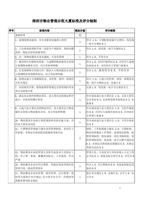 深圳市物业管理示范大厦标准及评分细则(定稿)