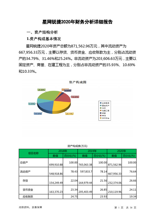 星网锐捷2020年财务分析详细报告