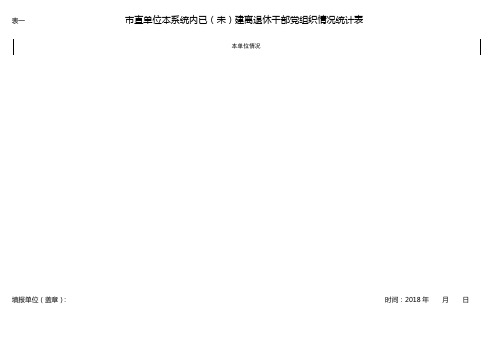 市直单位本系统内已未)建离退休干部党组织情况统计表